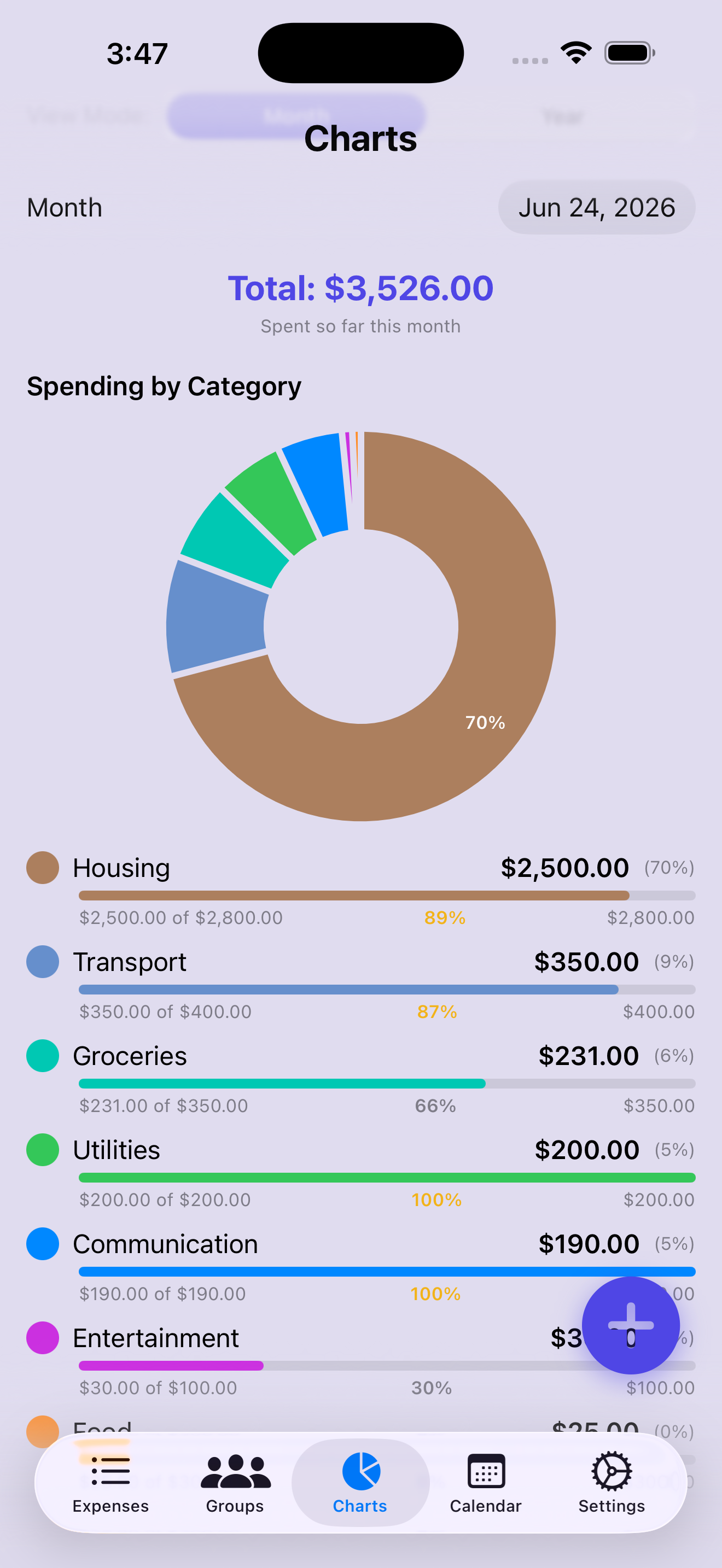 Spending insights and budget screen