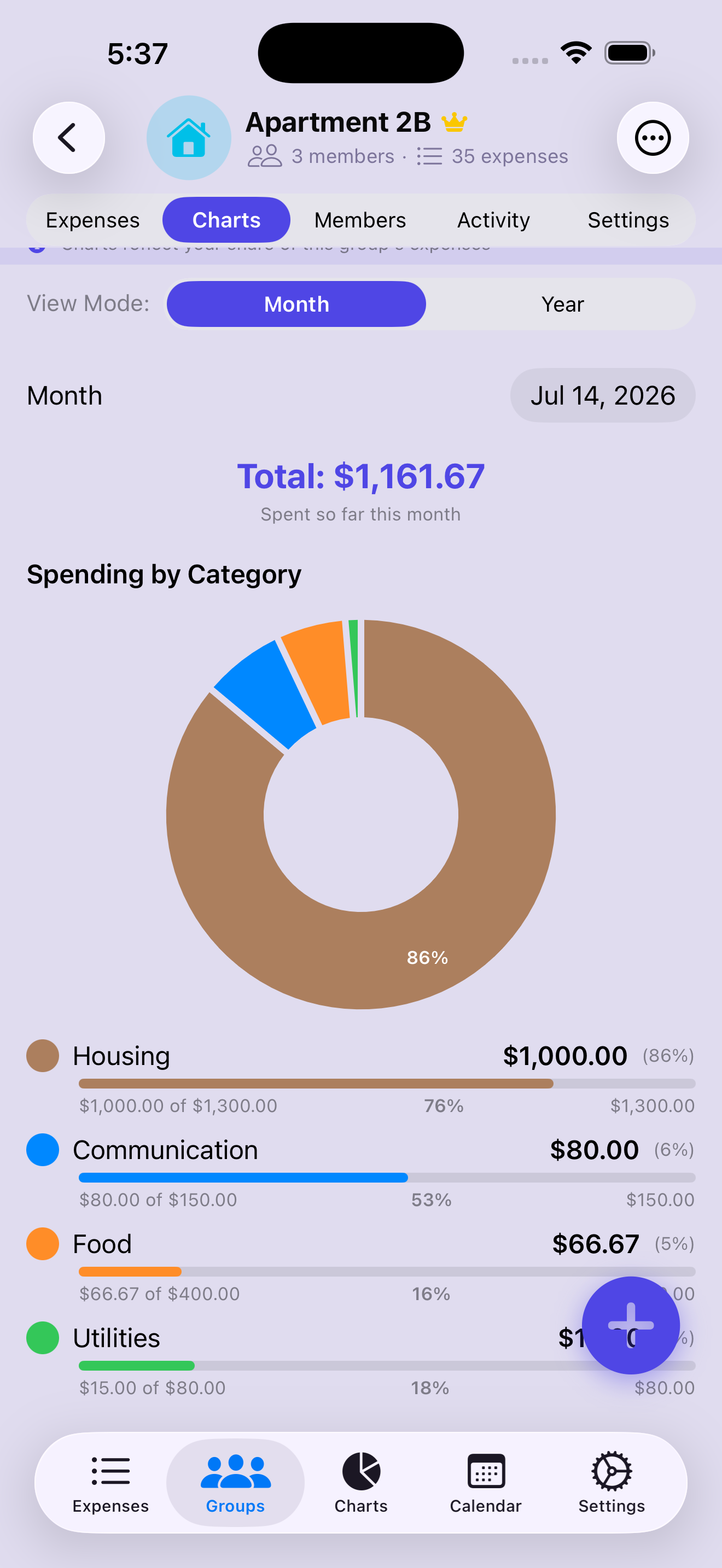Charts tab for Apartment 2B — a spending-by-category donut with Housing at 86%, and budget progress bars for Housing, Communication, Food and Utilities